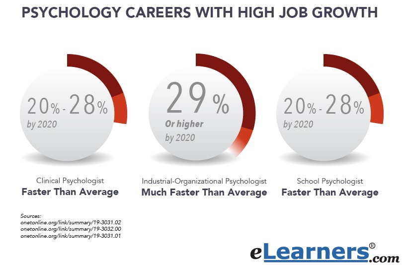 Clinical Psychologist: June 2015